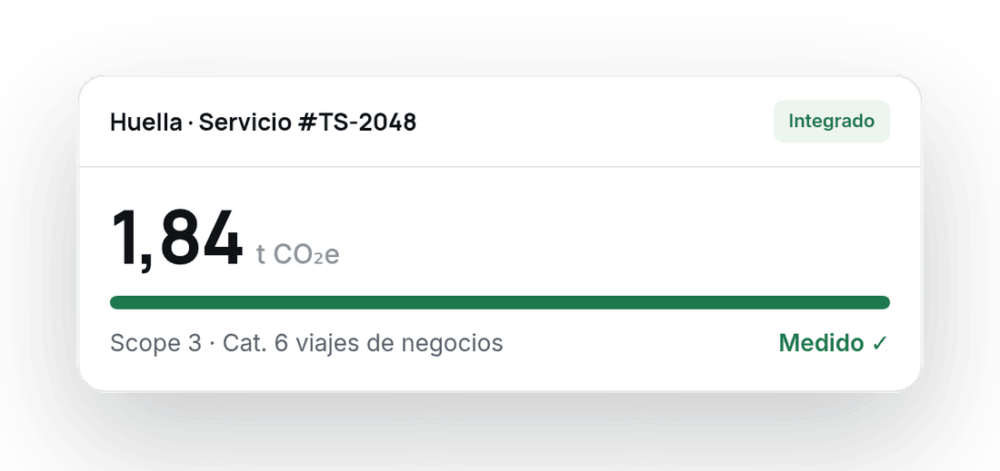 Vista ilustrativa de huella de carbono por servicio