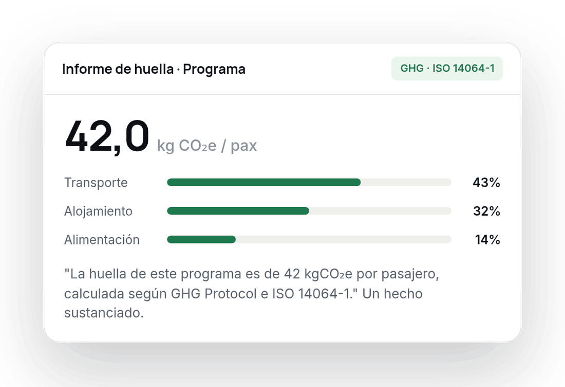 Informe de huella por programa