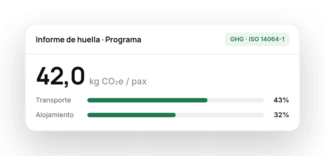 Informe de huella · Carbon