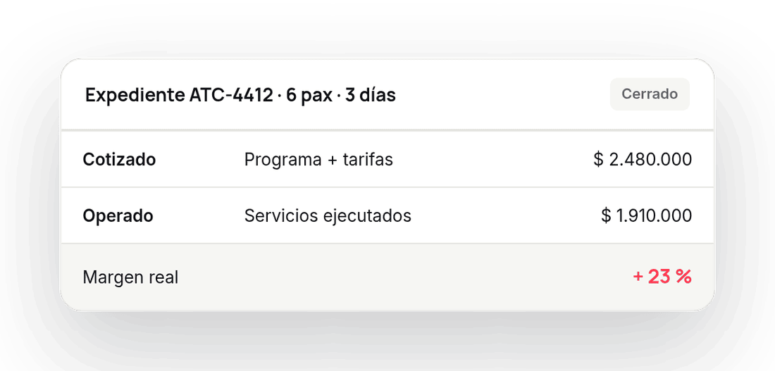 Expediente y costo real